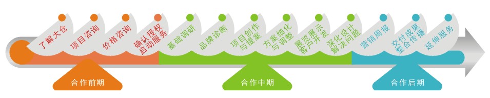 2018大(dà)倉服務流程表.JPG